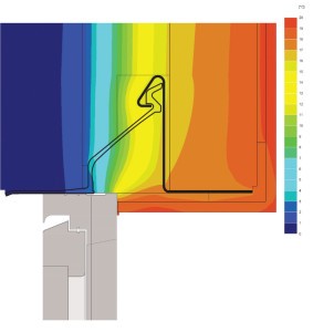 Thermal Bridging and Psi Values