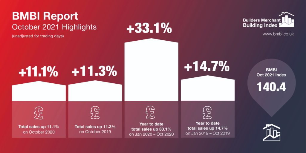 BMBI October 2021 infographic