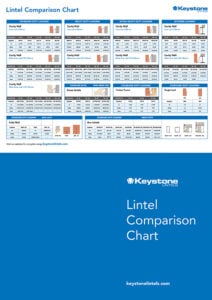 Lintel Comparison Chart